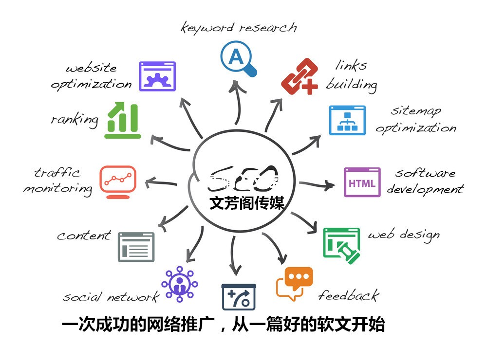 [營銷心得]2016年搜索引擎平臺優(yōu)化（SEO）領(lǐng)域7大